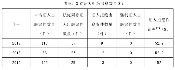 法学毕业论文参考
