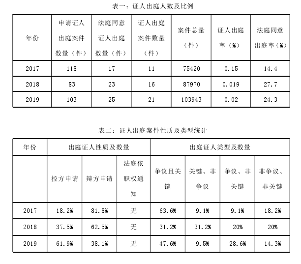 法学毕业论文怎么写