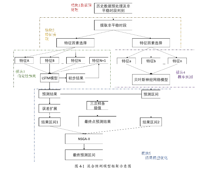 工程硕士论文参考