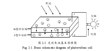 工程硕士论文怎么写