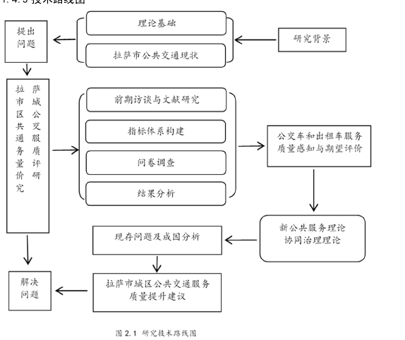 行政管理毕业论文参考