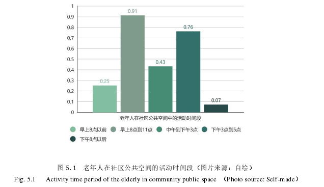 环艺毕业论文参考