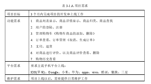 项目管理论文怎么写