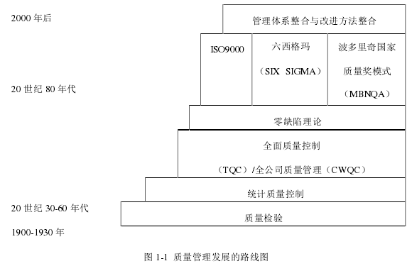 项目管理论文参考