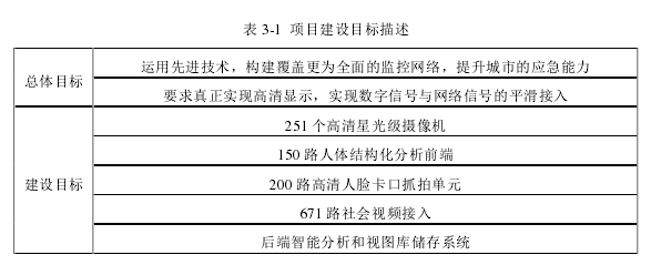 项目管理论文怎么写