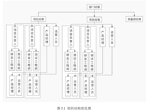 项目管理论文参考