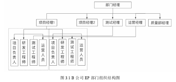 项目管理论文怎么写