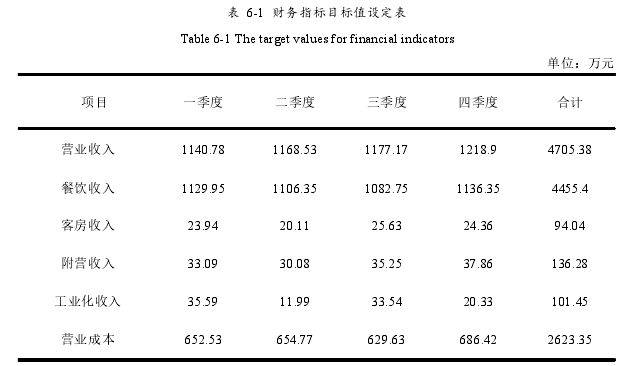 会计论文参考