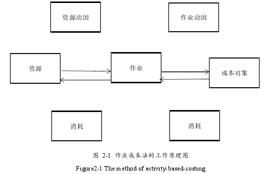 会计论文参考