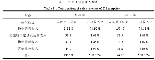 会计论文怎么写