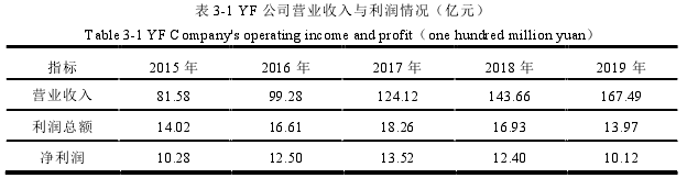 会计论文怎么写