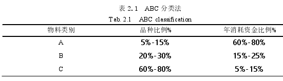 管理学论文参考