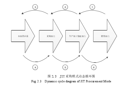管理学论文怎么写