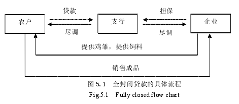 管理学论文参考