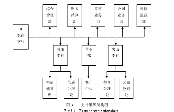 管理学