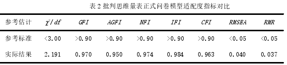 留学生论文怎么写