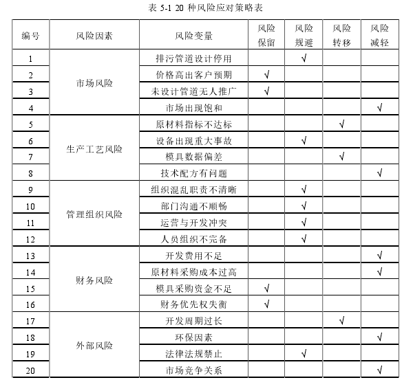 项目管理论文参考