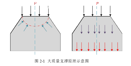 模具毕业论文怎么写