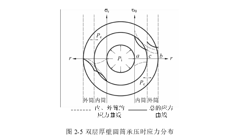 模具毕业论文参考