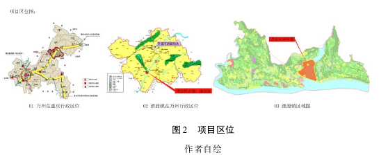景观毕业论文怎么写