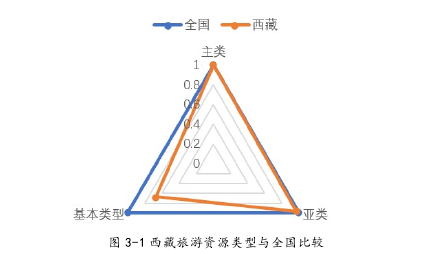 行政管理毕业论文参考