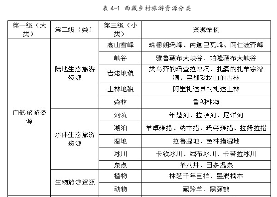 行政管理毕业论文怎么写