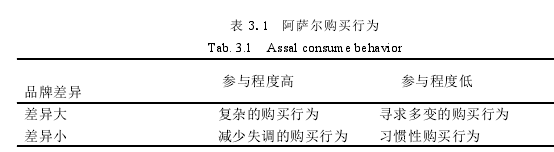 营销毕业论文怎么写