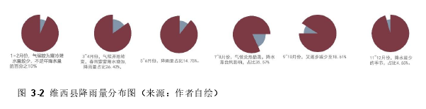毕业论文范文参考