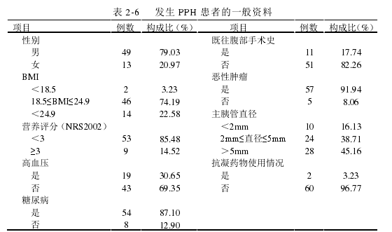 护理毕业论文怎么写
