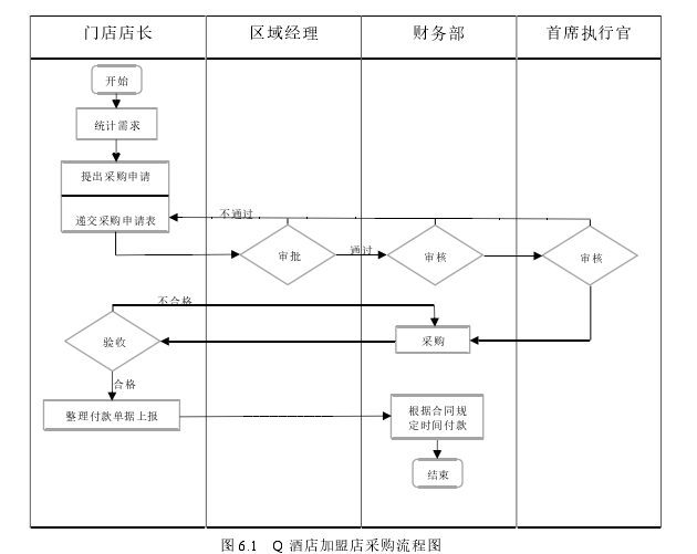 酒店管理毕业论文参考