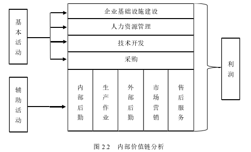 酒店管理毕业论文怎么写