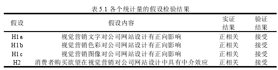 高校毕业论文参考