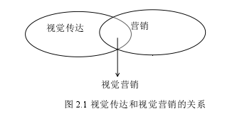 高校毕业论文怎么写