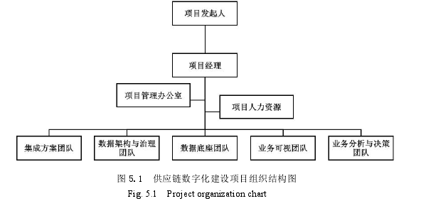 MBA毕业论文参考