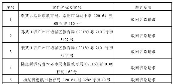 法学毕业论文参考