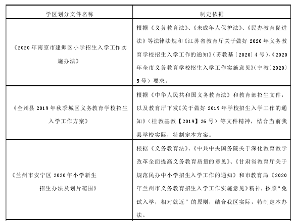 法学毕业论文怎么写