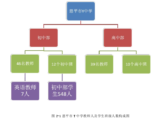 教育论文参考