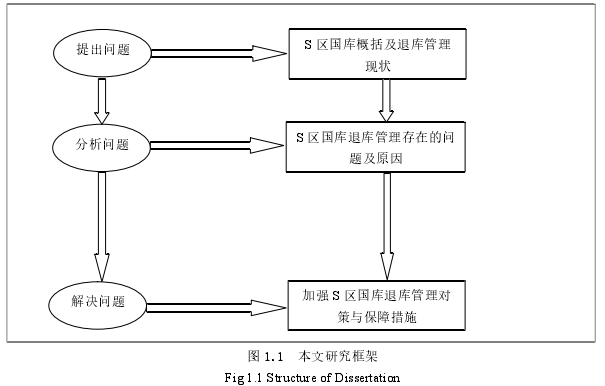 管理学论文参考