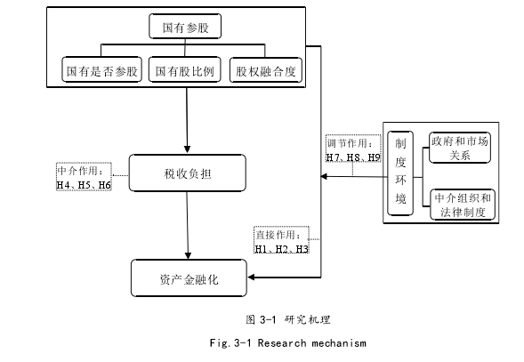 会计论文怎么写
