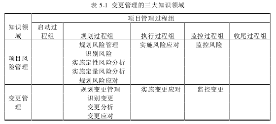 项目管理论文参考