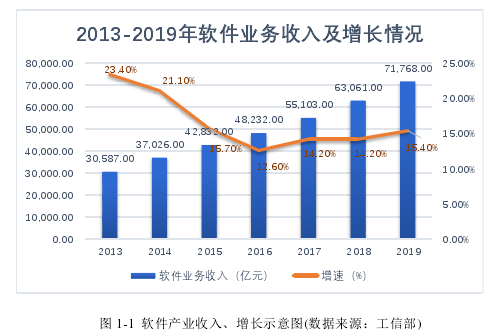 项目管理论文怎么写