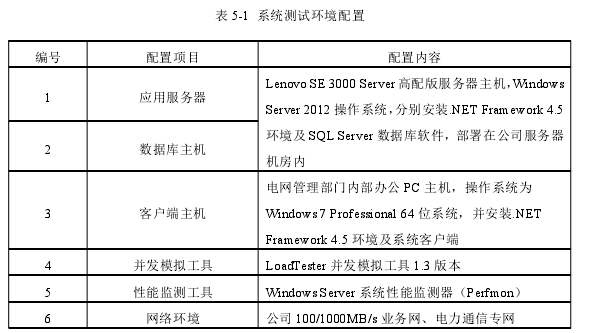 工程硕士论文参考