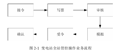 工程硕士论文怎么写