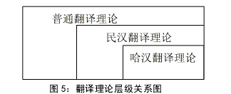 英语毕业论文参考