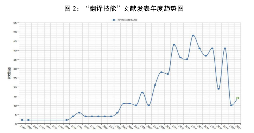 英语毕业论文怎么写