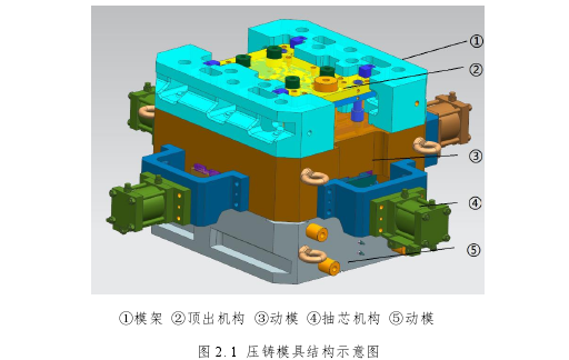 模具毕业论文怎么写
