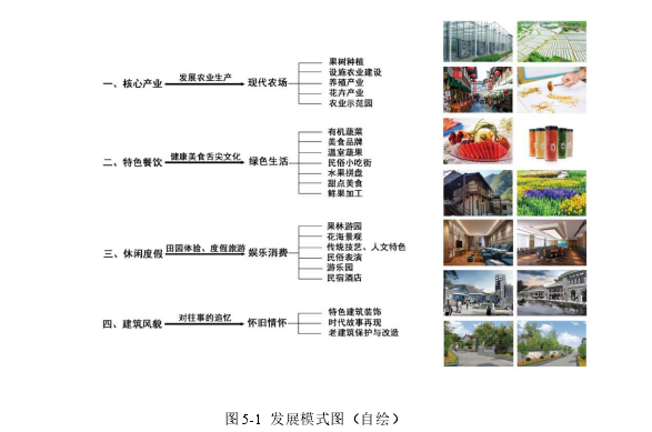景观毕业论文参考