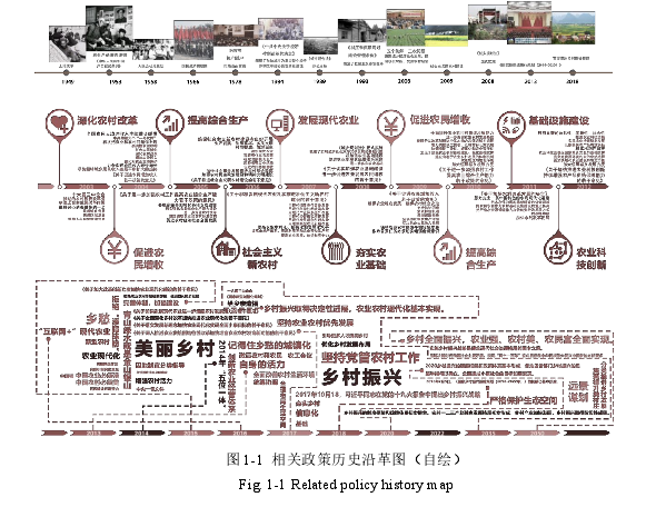 景观毕业论文怎么写