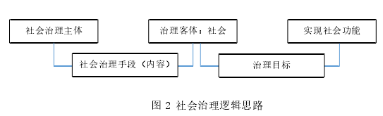 行政管理毕业论文参考