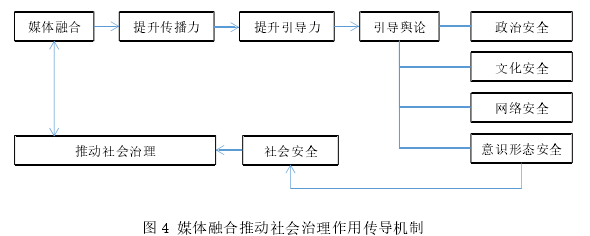 行政管理毕业论文怎么写
